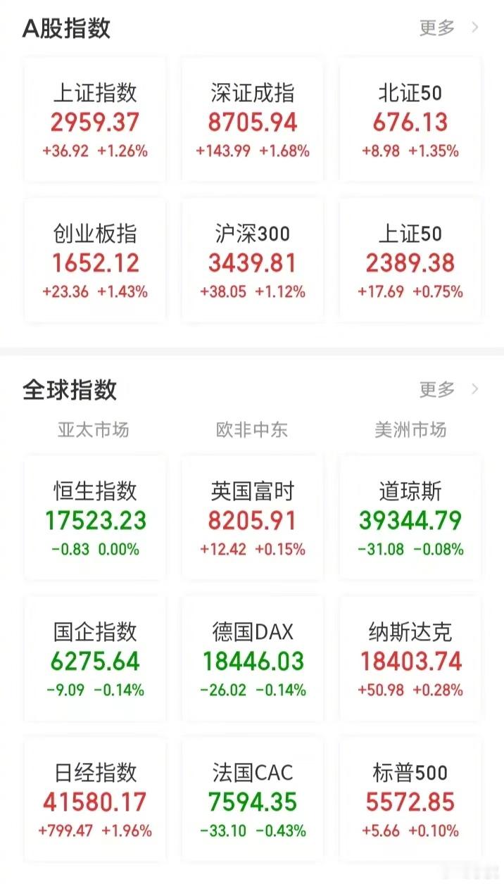 【今日看盘】行到水穷处，坐看云起时。时间定位：7月9日上午11点；坐标：上证指数