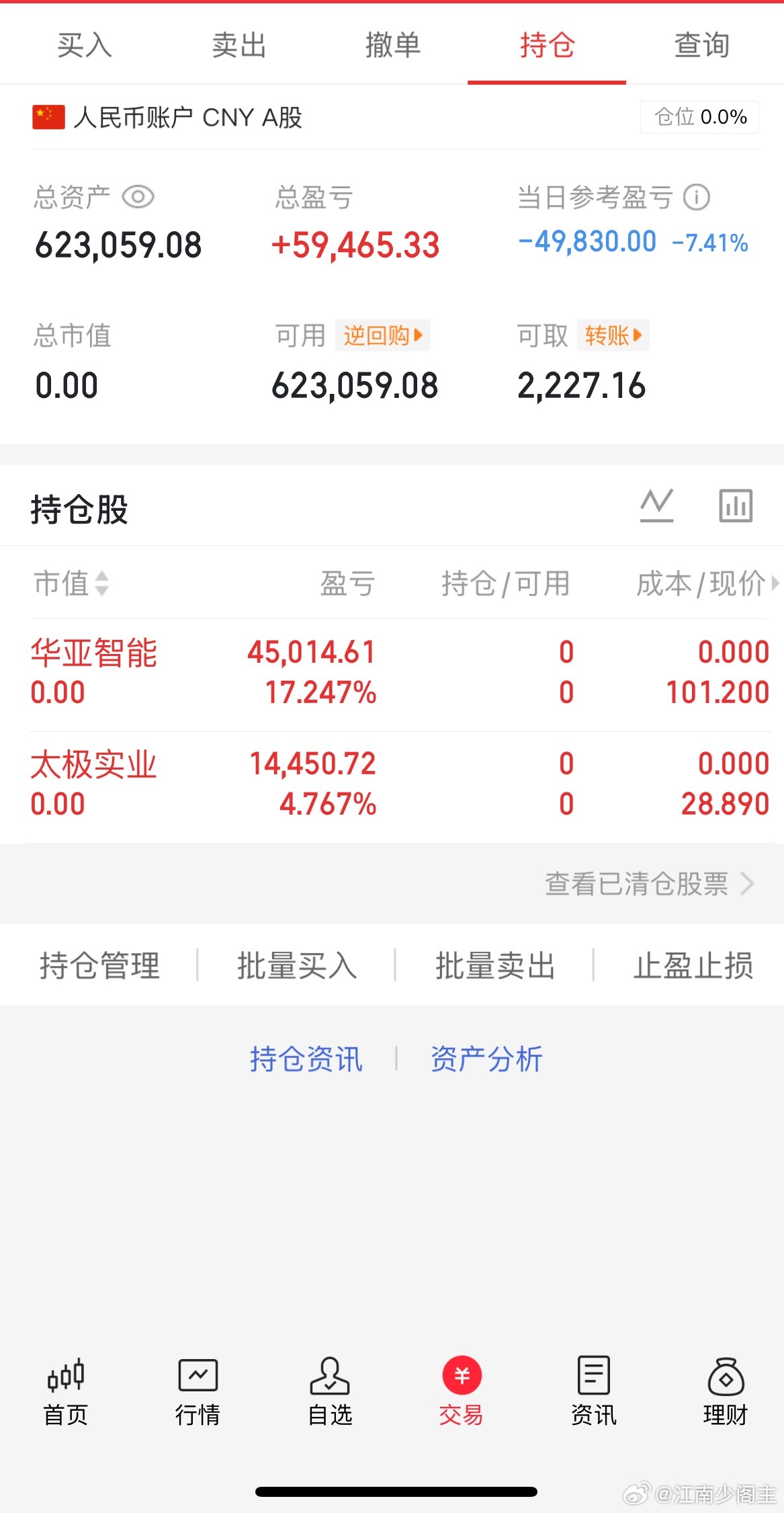 7.2收盘(炒股笔记)40万挑战一年翻5倍第(7)天当日参考盈亏：-4.9W科技