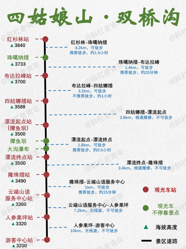 四川四姑娘山双桥沟万字图解全攻略