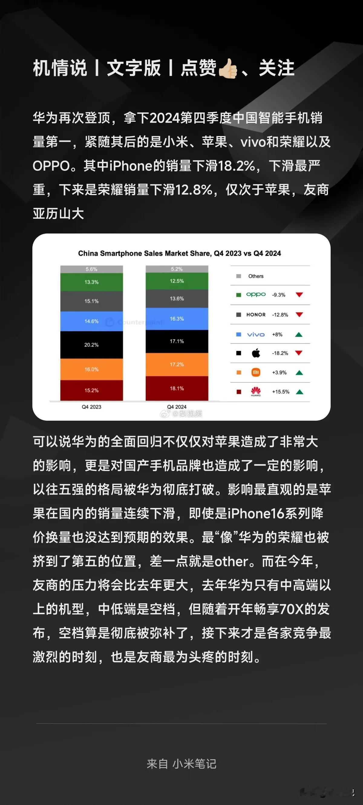 华为再次登顶，拿下2024第四季度中国智能手机销量第一，紧随其后的是小米、苹果、