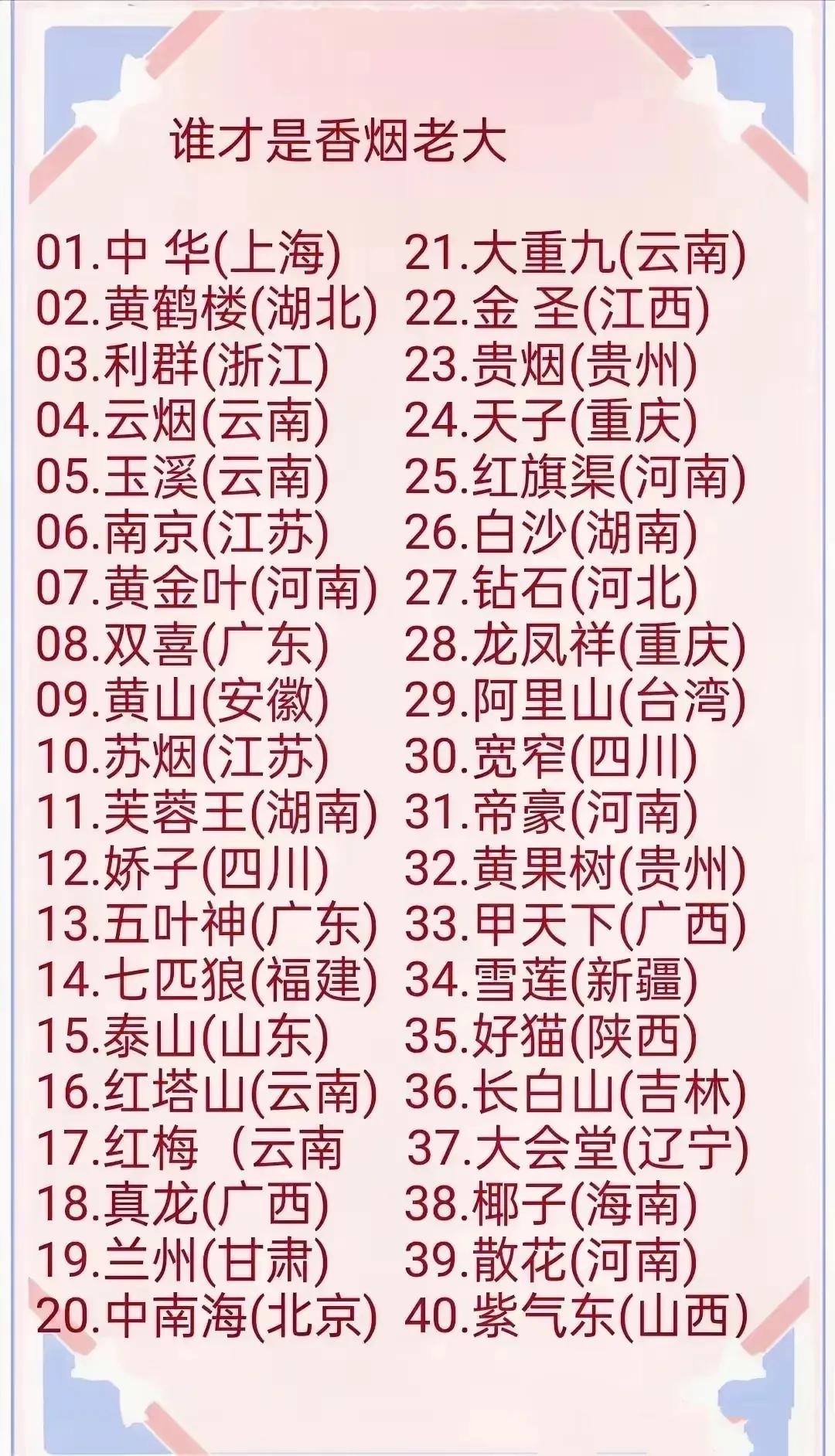各省市香烟代表，平时你都抽什么牌子的🚬🚬🚬？

#你抽过哪些香烟# #烟友