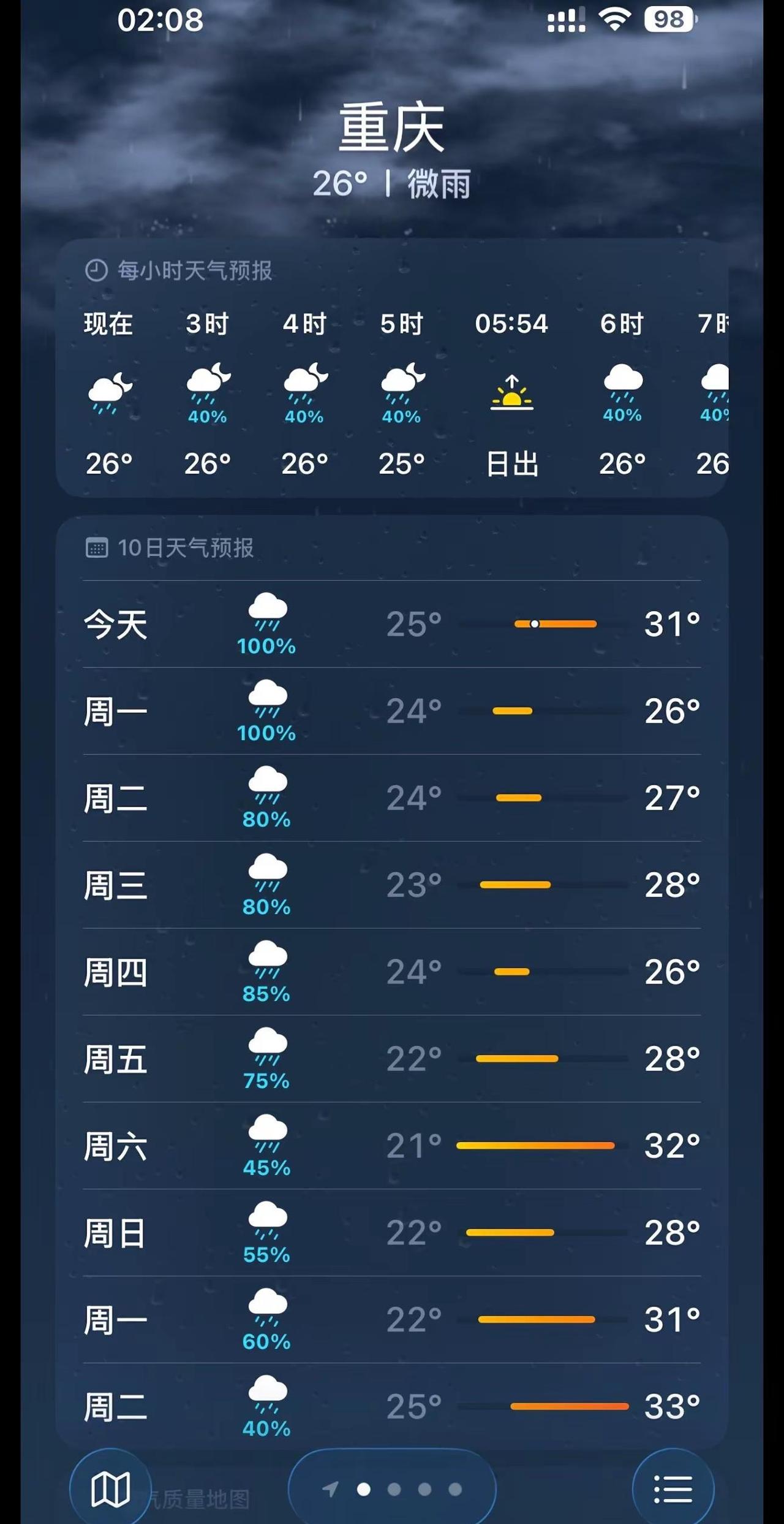 重庆这个鬼天气几乎天天下雨，感觉一个月30天能下20天的雨😂😂😂要把人搞神