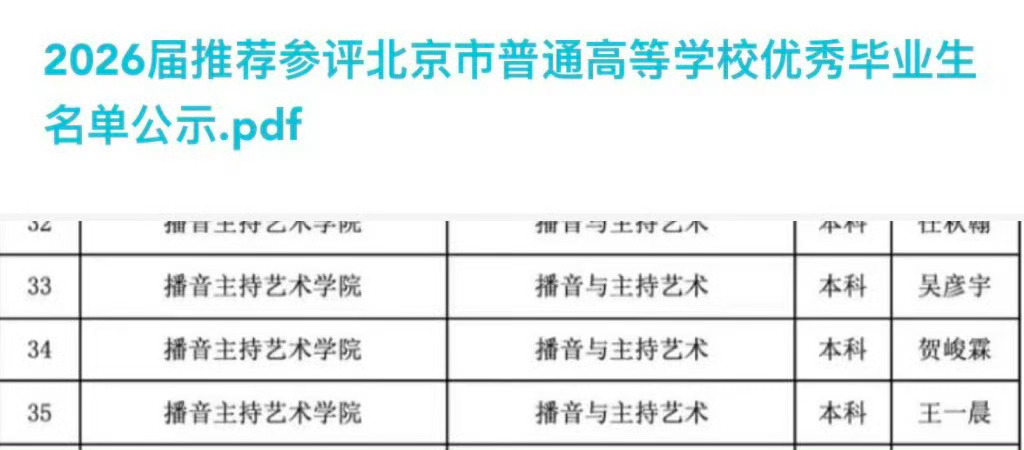 贺峻霖公示期已过贺峻霖北京市优秀毕业生 贺峻霖参评“北京市优秀毕业生”与“中国传
