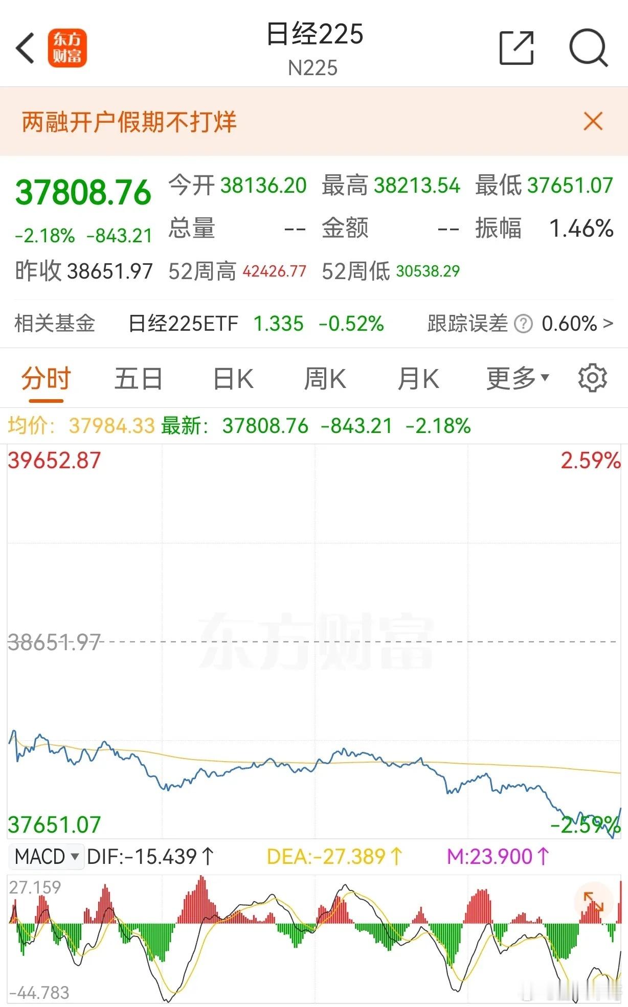 A股南方中证500今日收涨77.8%，报6399点。这是与日本本土可以买到中国资