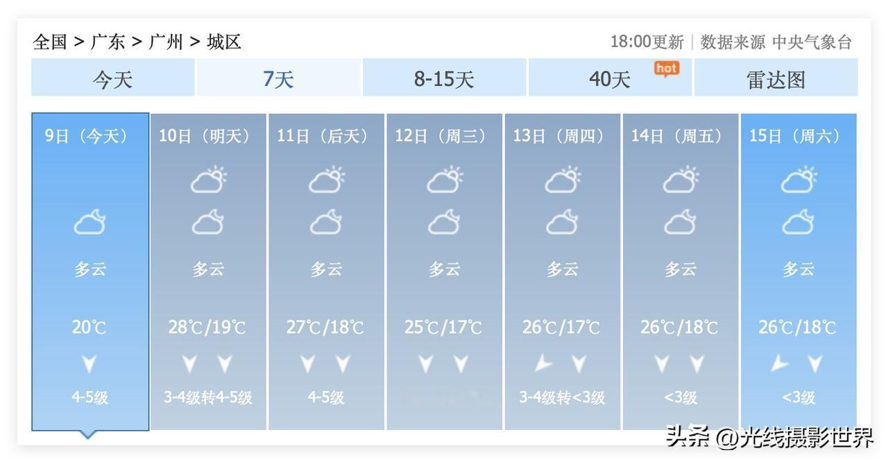 太棒了！今晚，全运会在广东省广州市盛大开幕！10月10日到23日，广东，天气好极