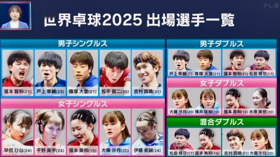 倪萍还在花里胡哨 jtta已报道多哈名单 