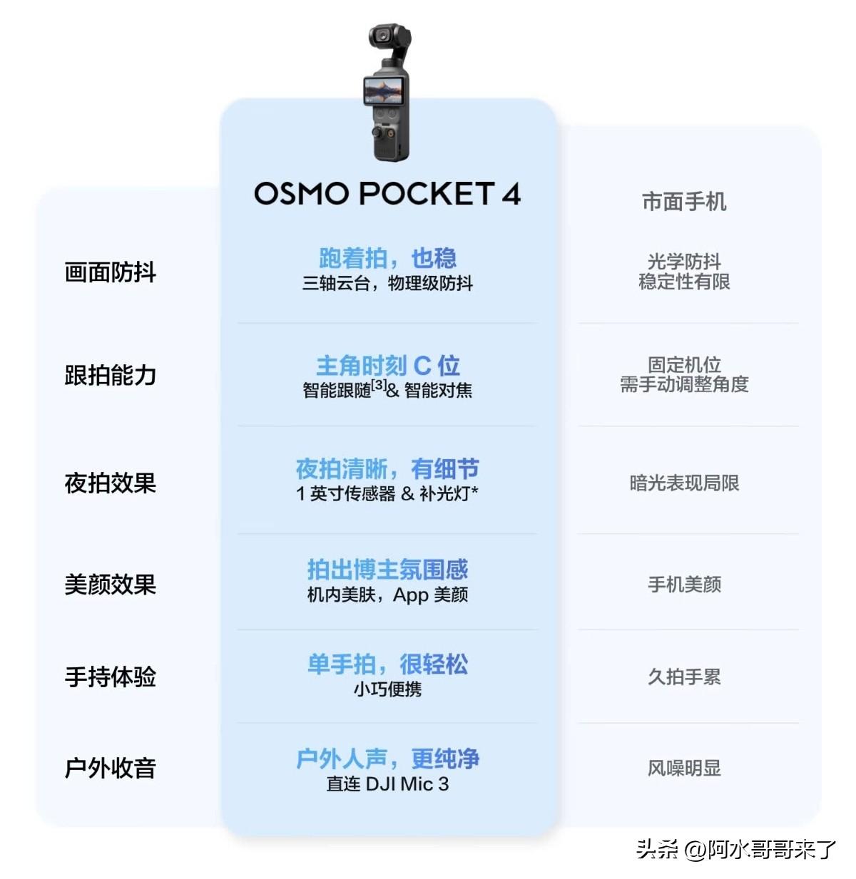 大疆Pocket4没货你就不买呗，就非得要马上买？市面上的黄牛是怎么造成的？就是
