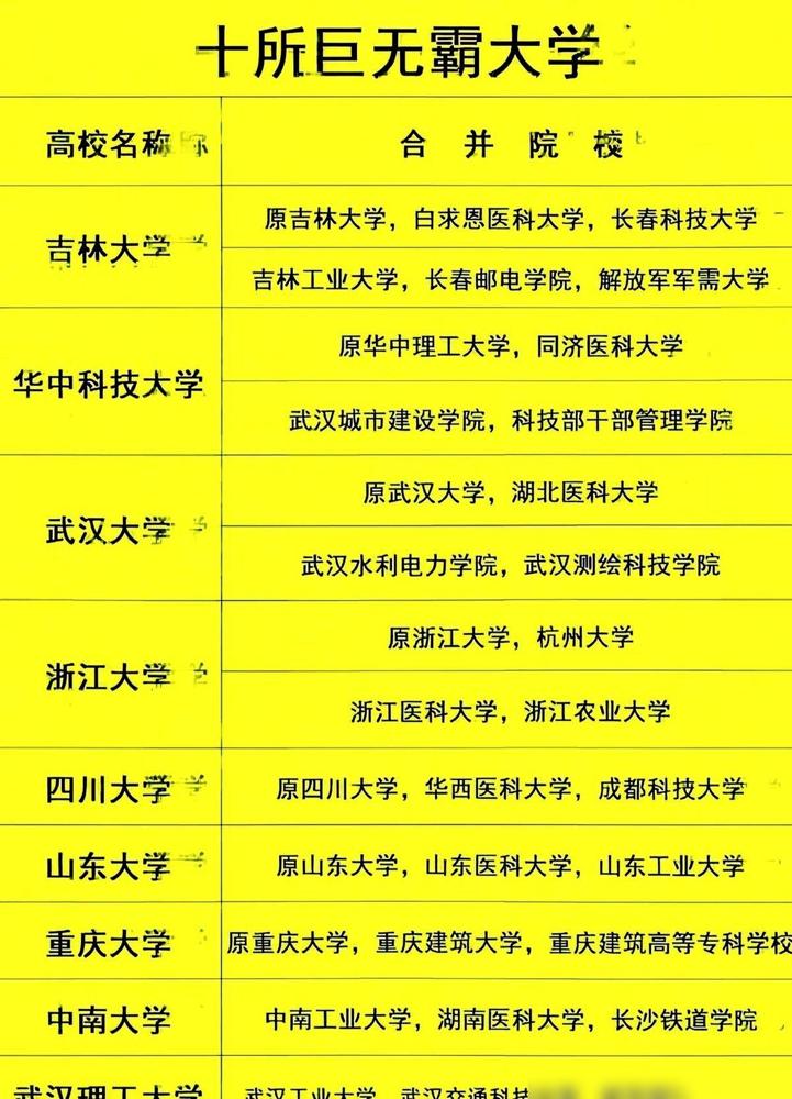 二十年前那场高校合并大潮，就是一场牌桌上的豪赌。

当时好多学校都铆着劲扩规模，