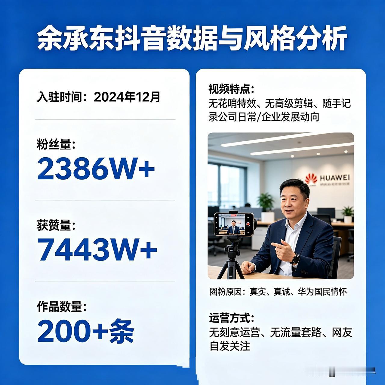 今天我在抖音上发现了一位超级大咖，他是最初2024年12月份正式入驻抖音，如今已
