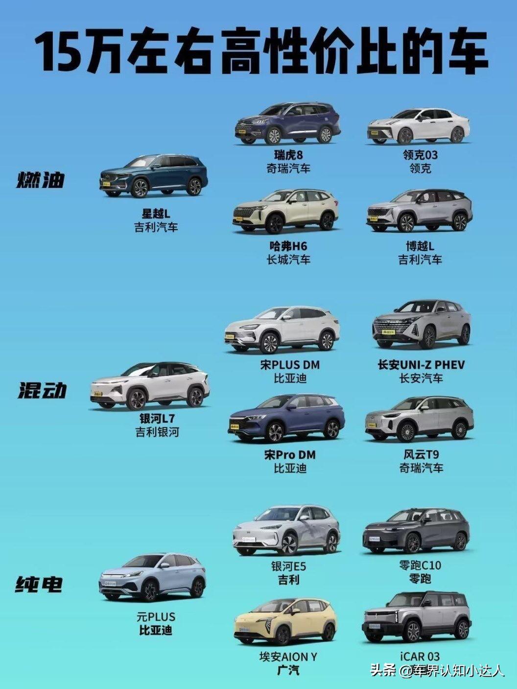 预算卡在15万左右，纠结新车还是二手？
 
相信不少朋友卡在十五万这个预算，选车