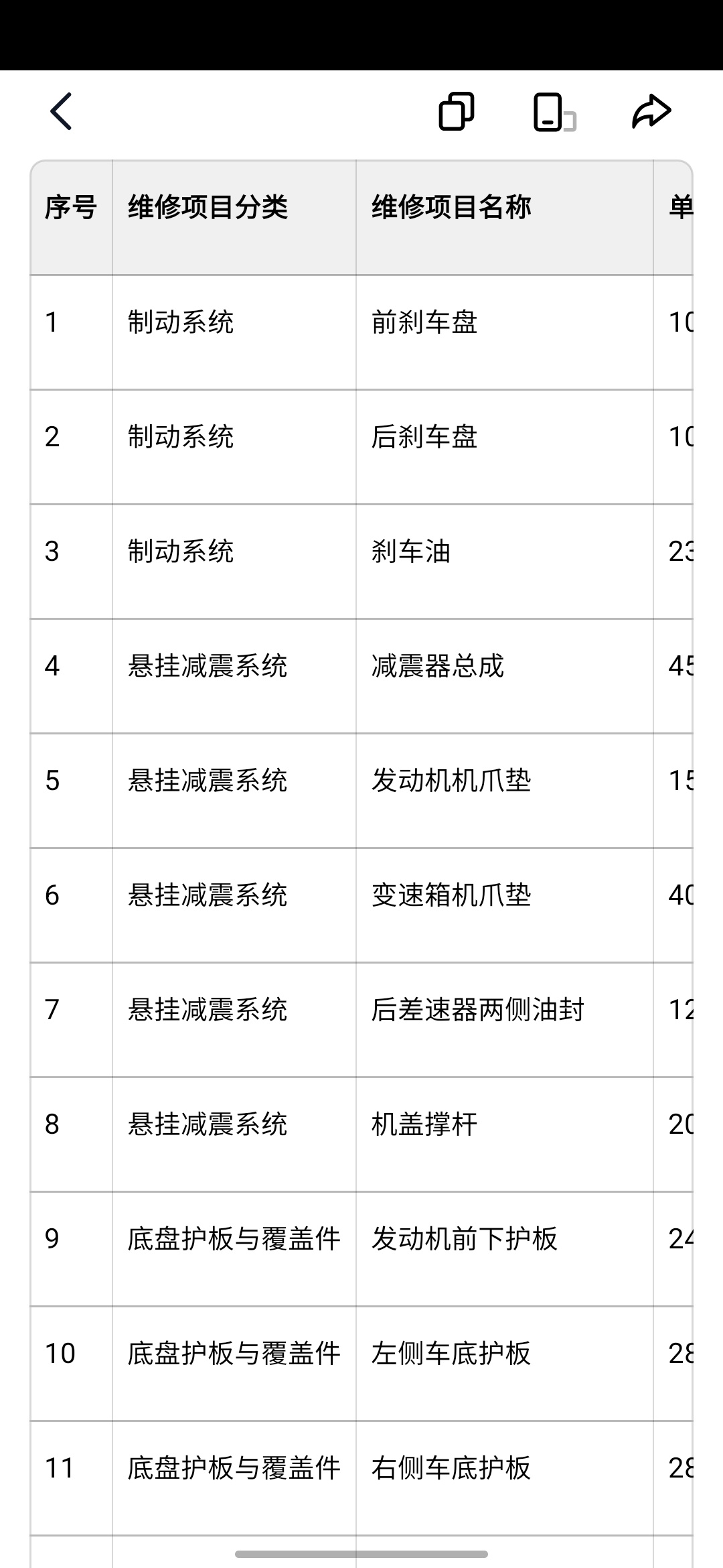 W211第一波整备单子搞出来了基本上都按新的换得比车贵但讲真，咱JDM粉哪受过这