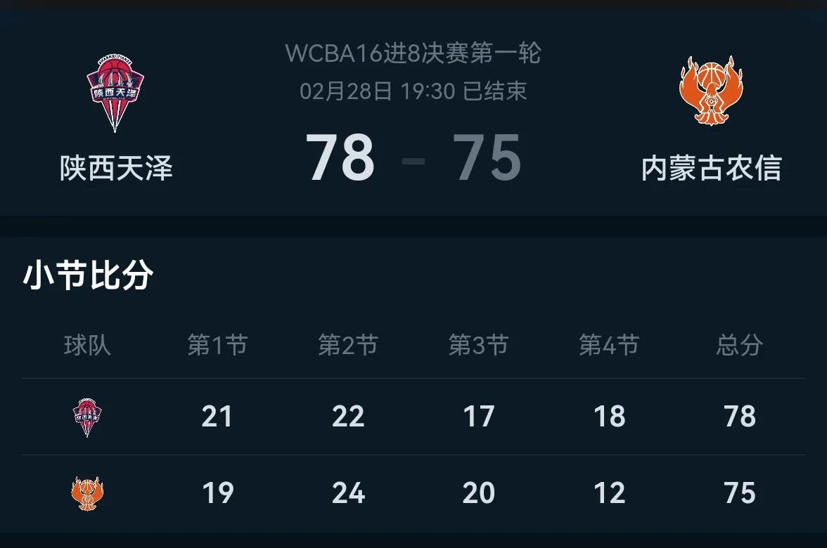 WCBA季后赛16进8，B组强队把A组伪强队打的原型毕露。
1，内蒙古农信女篮，