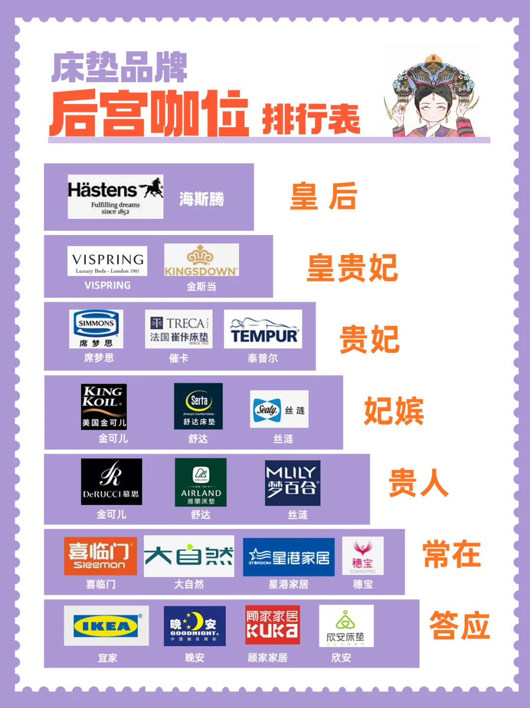 后宫咖位排行——床垫