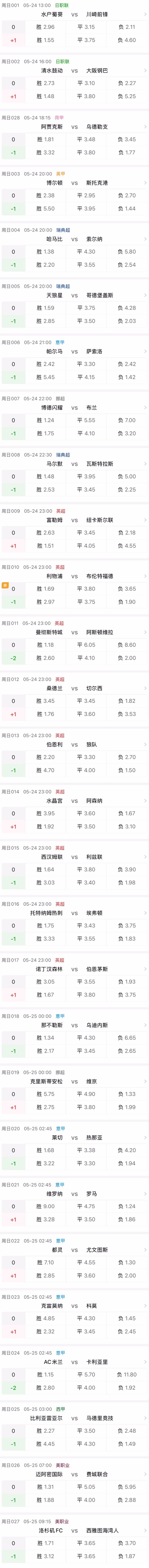 【讨论】周日28场比赛，你最看好谁？！ 