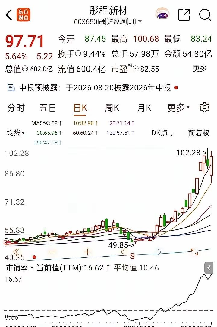 一位美女股民在股吧里崩溃大哭，懊悔到整夜无法入眠。周二她以98元的成本买入600