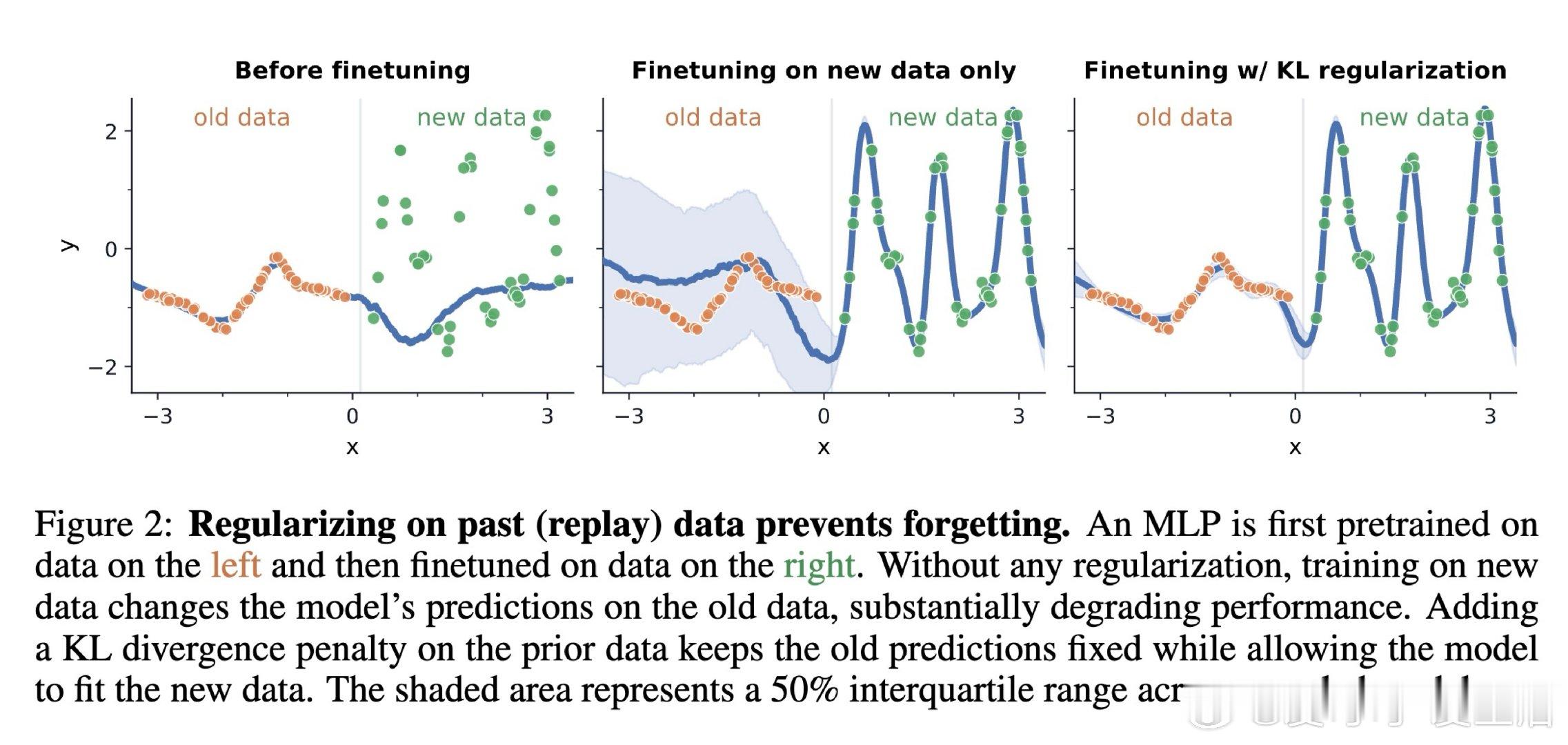 [LG]《Forgetting in Language Models: Capa