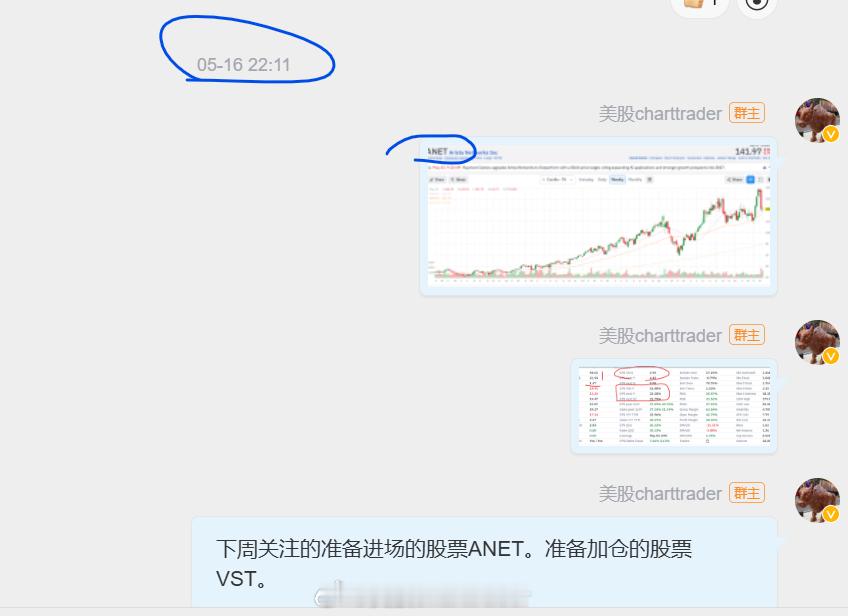 股票技术图分享美股ANET大牛市的错觉 最近我觉得美股做的比较顺利，比如SPCX