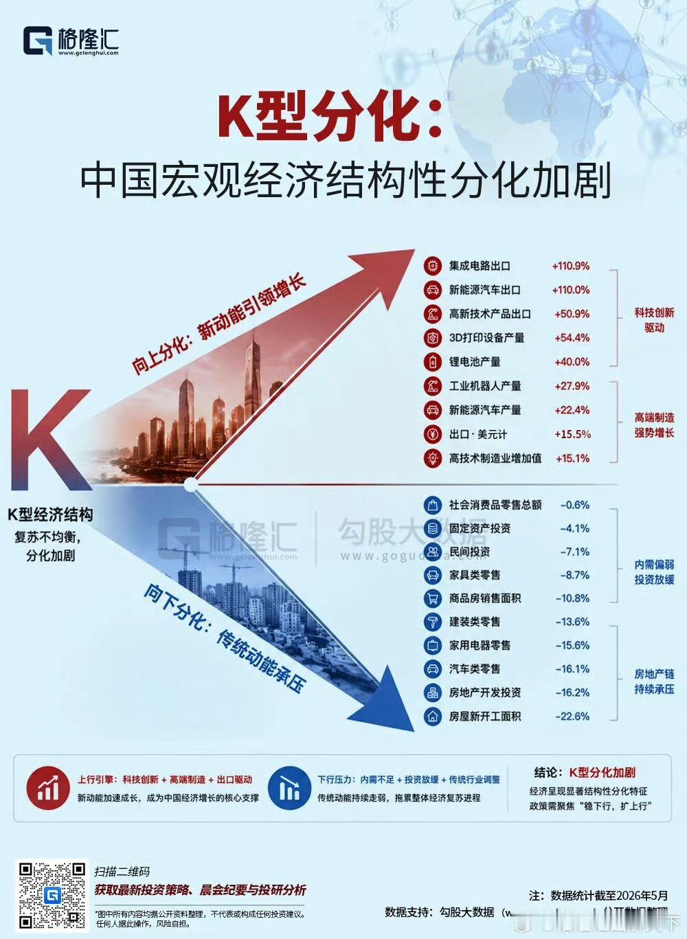K型分化 