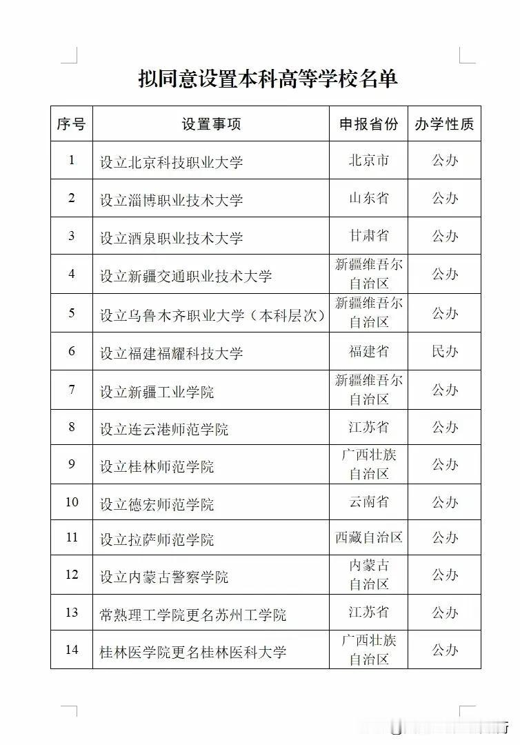 江苏新增一所本科院校，但是不在苏南。

最近，教育部公布了同意设置本科高等学校名