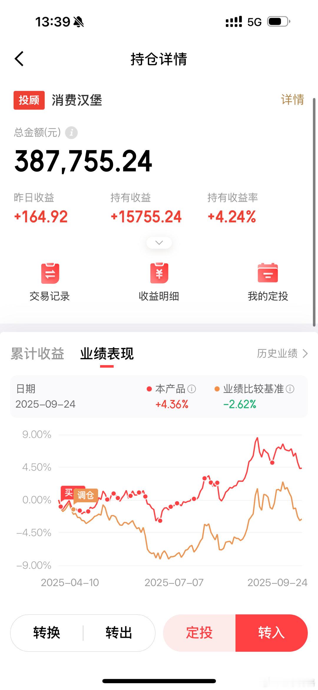 博格的消费汉堡也没多少浮盈了！港股基金[超话]a股 ​​​