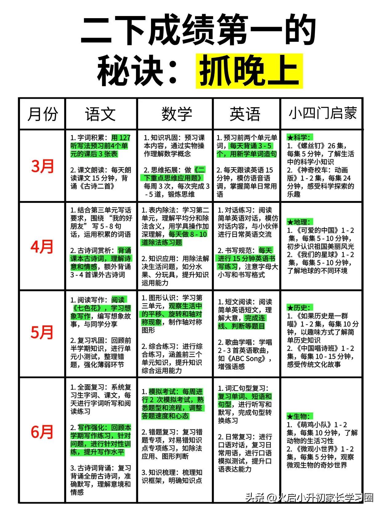 这是我见过最好的二年级逆袭规划（详细版）