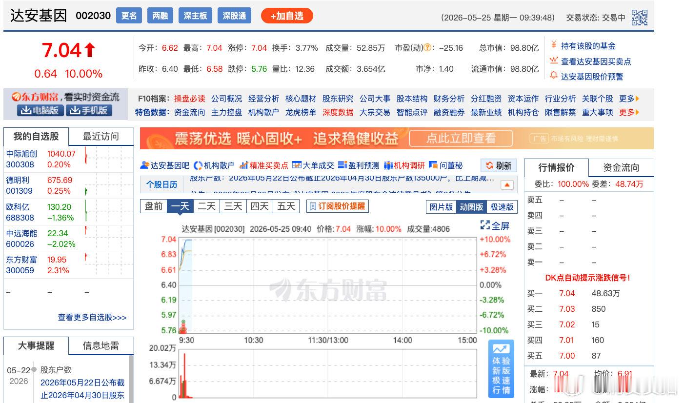 【病毒防治概念又爆发】5月25日，病毒防治概念快速拉升，达安基因涨停，之江生物涨