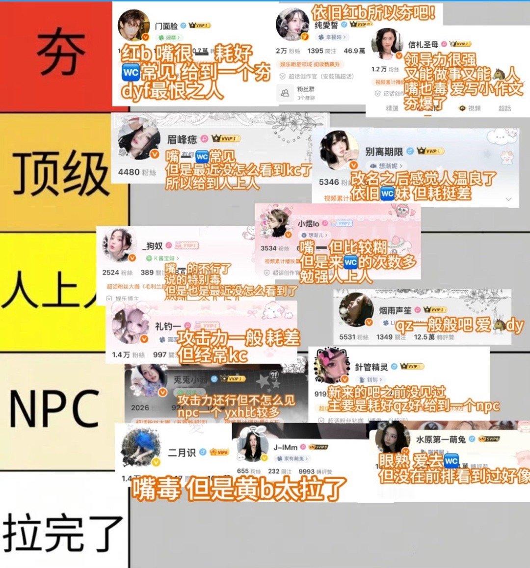 盘点安乾镐粉圈从夯到拉排名 