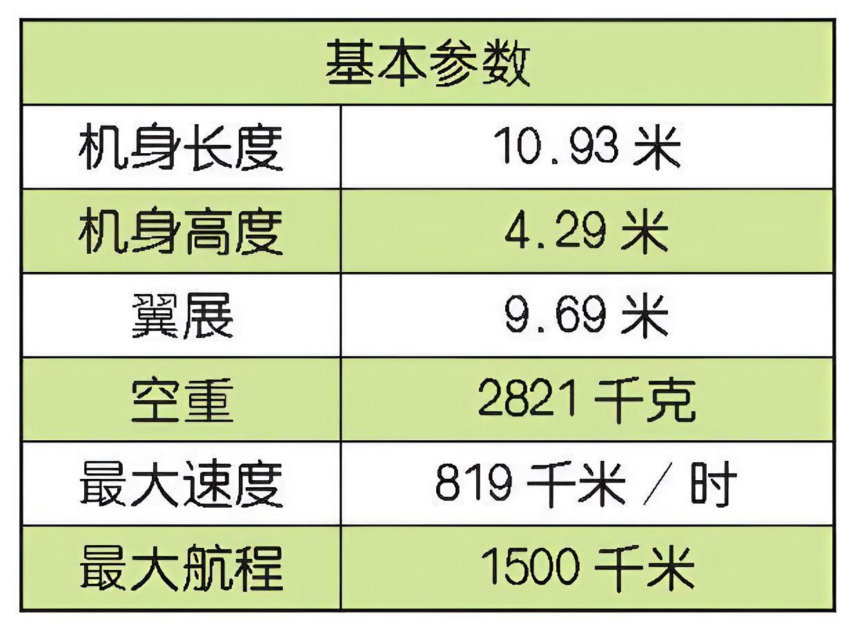 每天认识一件兵器 阿根廷IA-63“彭巴”教练/攻击机IA 63“彭巴”（Pam