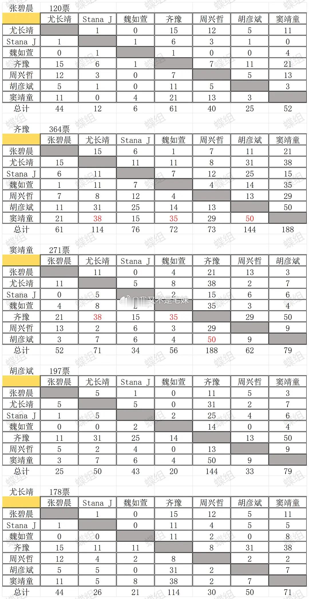 歌手2026｜第二期大众听审投票情况 