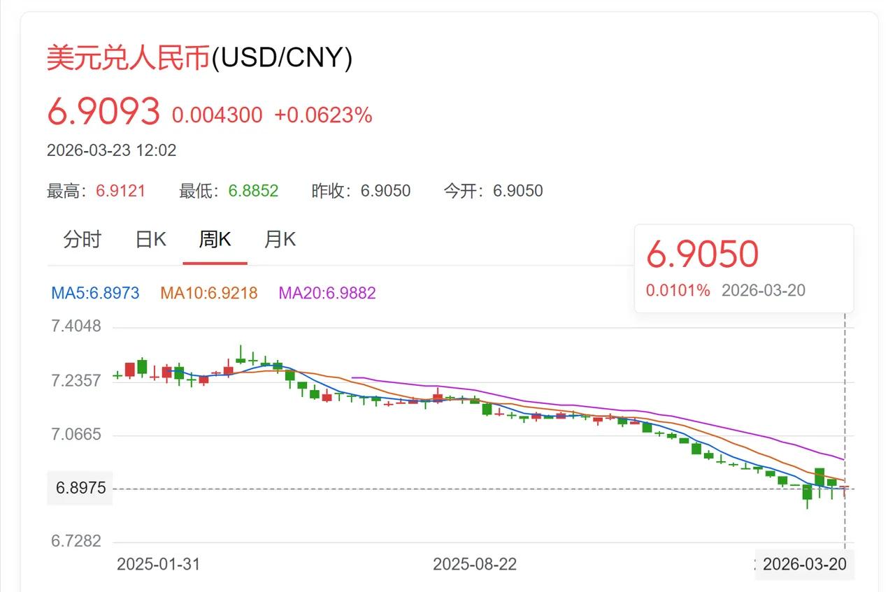 最近，我注意到一些现象，很有趣。完全是同一批人，在前两年，甚至去年，还在疯狂鼓吹