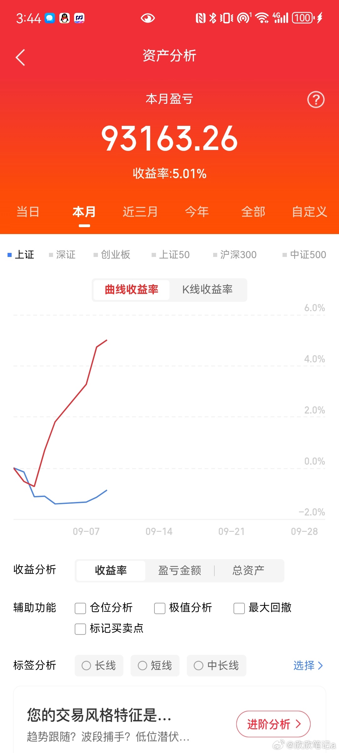 A股最煎熬行情来了！指数横盘骗人、3600家个股杀跌，真相太现实今天大盘指数微红