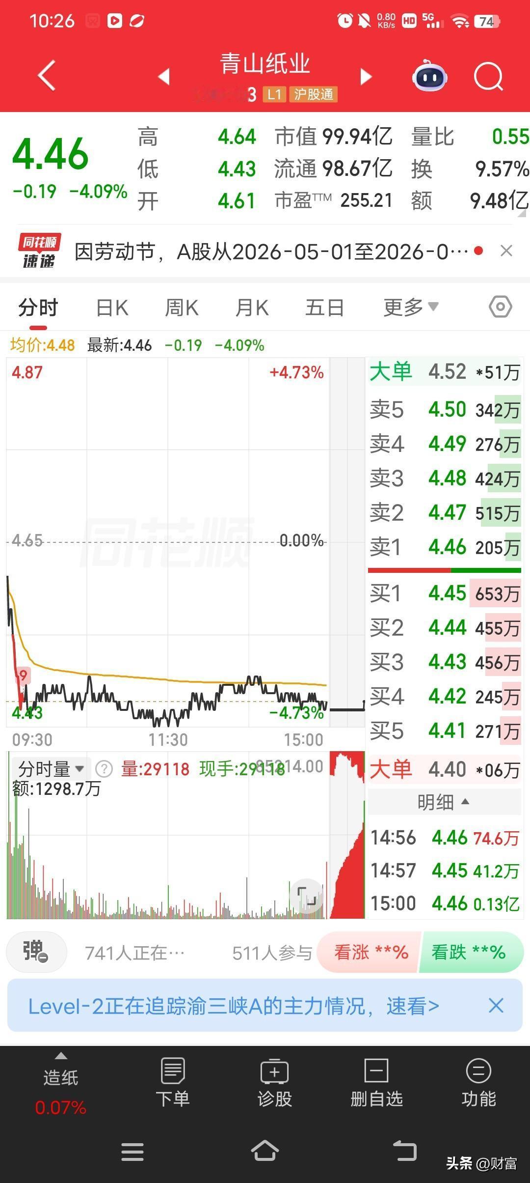 今天瞅了眼青山纸业，股价4.46，正处于回调走势。2026年5月4日，它开盘价4