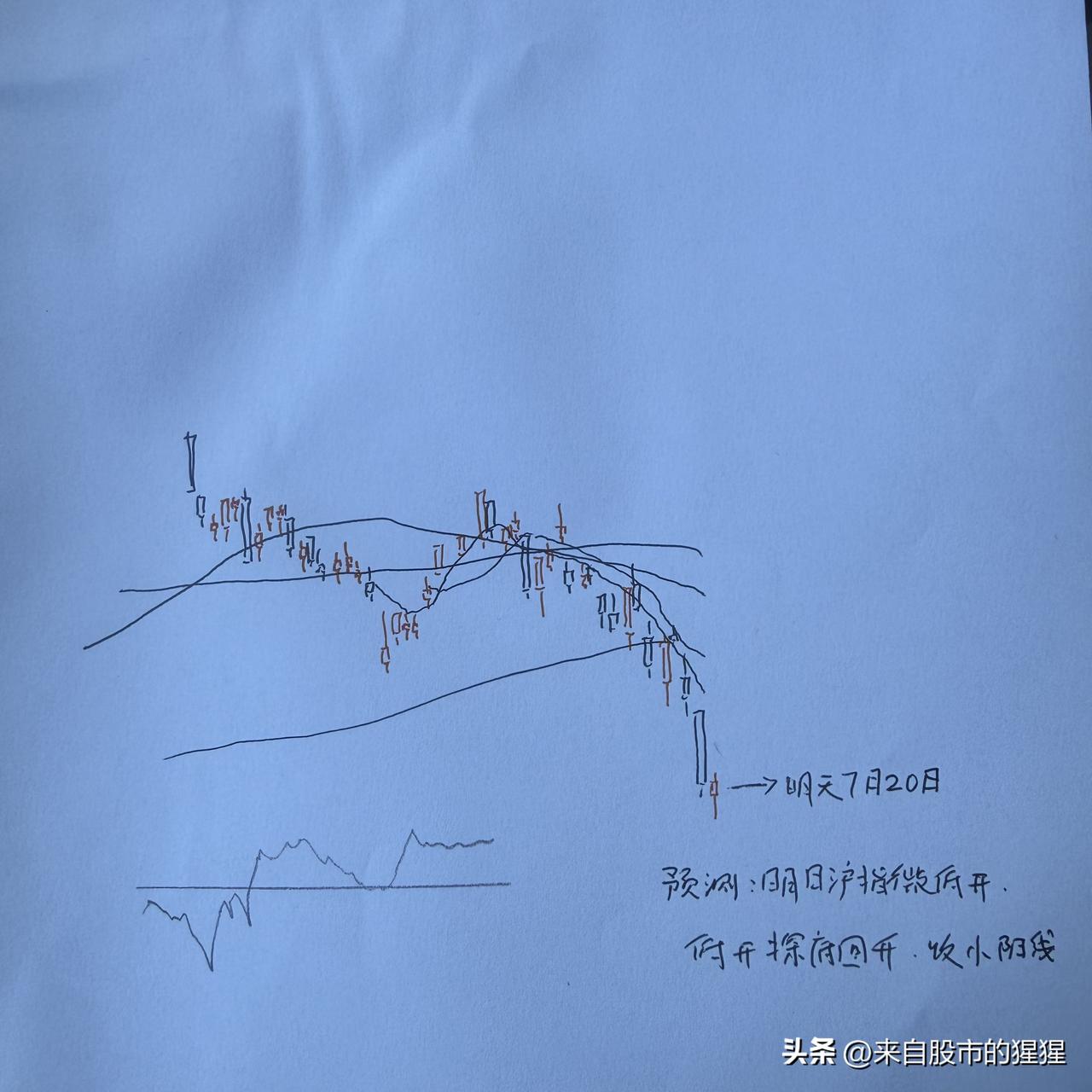 明天A股怎么走？到底是涨是跌？我做了一个大胆的预判

为什么这么预判？三个具体理