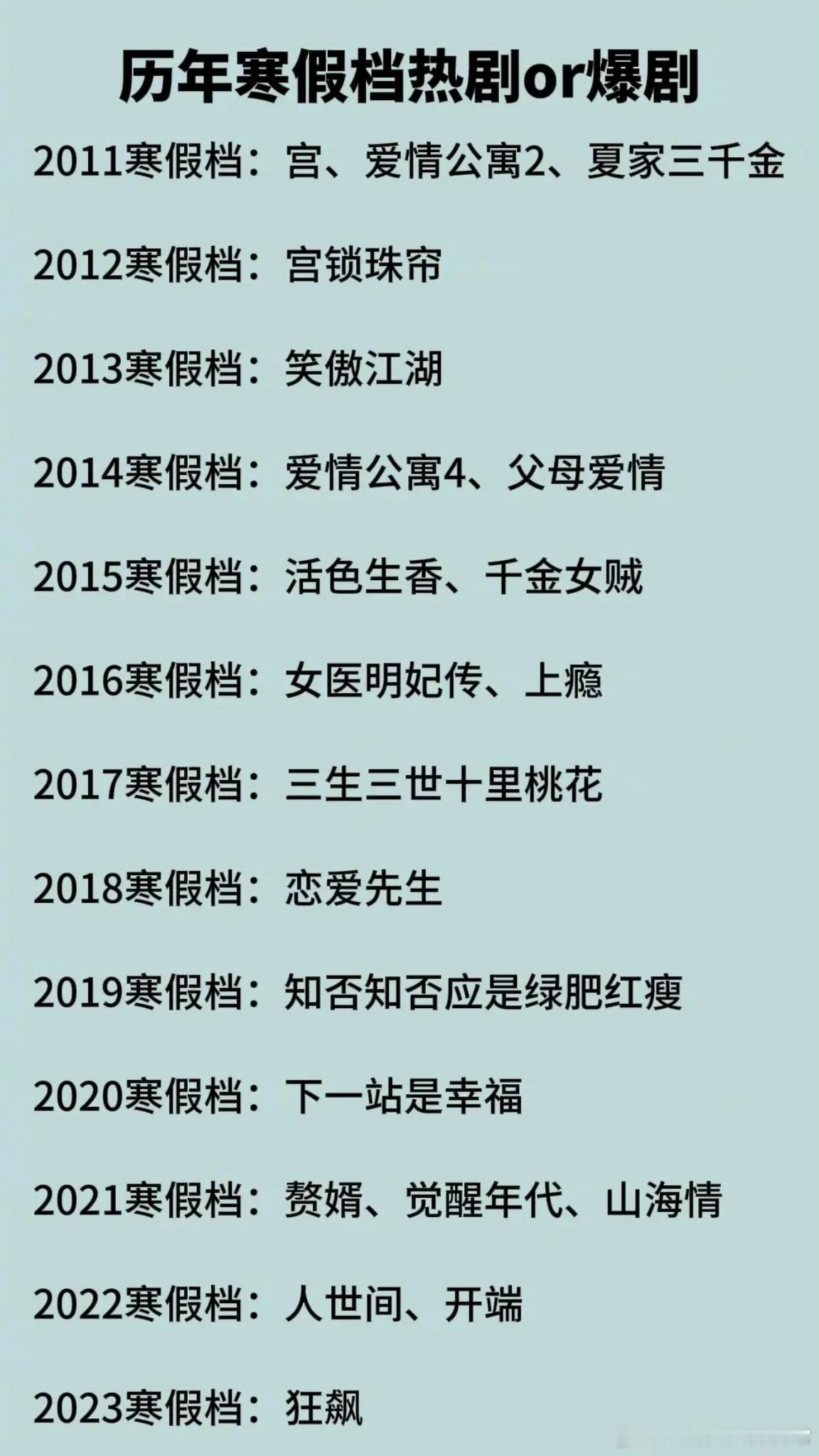 历年寒假档热剧or爆剧🈶️ 每一部都好经典啊～ ​​​