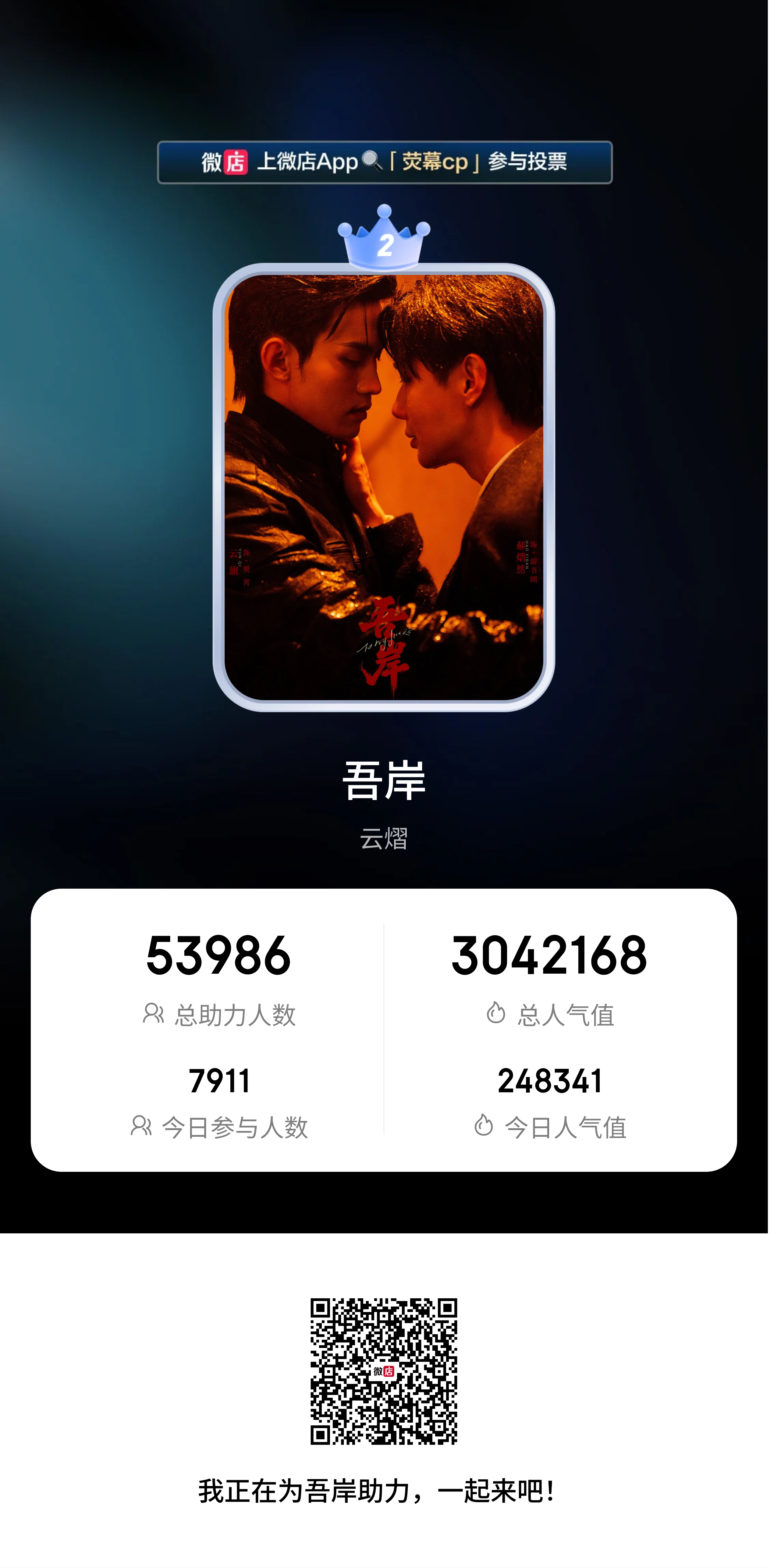 云熠星河 🌌云熠星河宝宝们来投票 解锁大屏 助力我们樊游 吾岸是主要 拿起哥哥