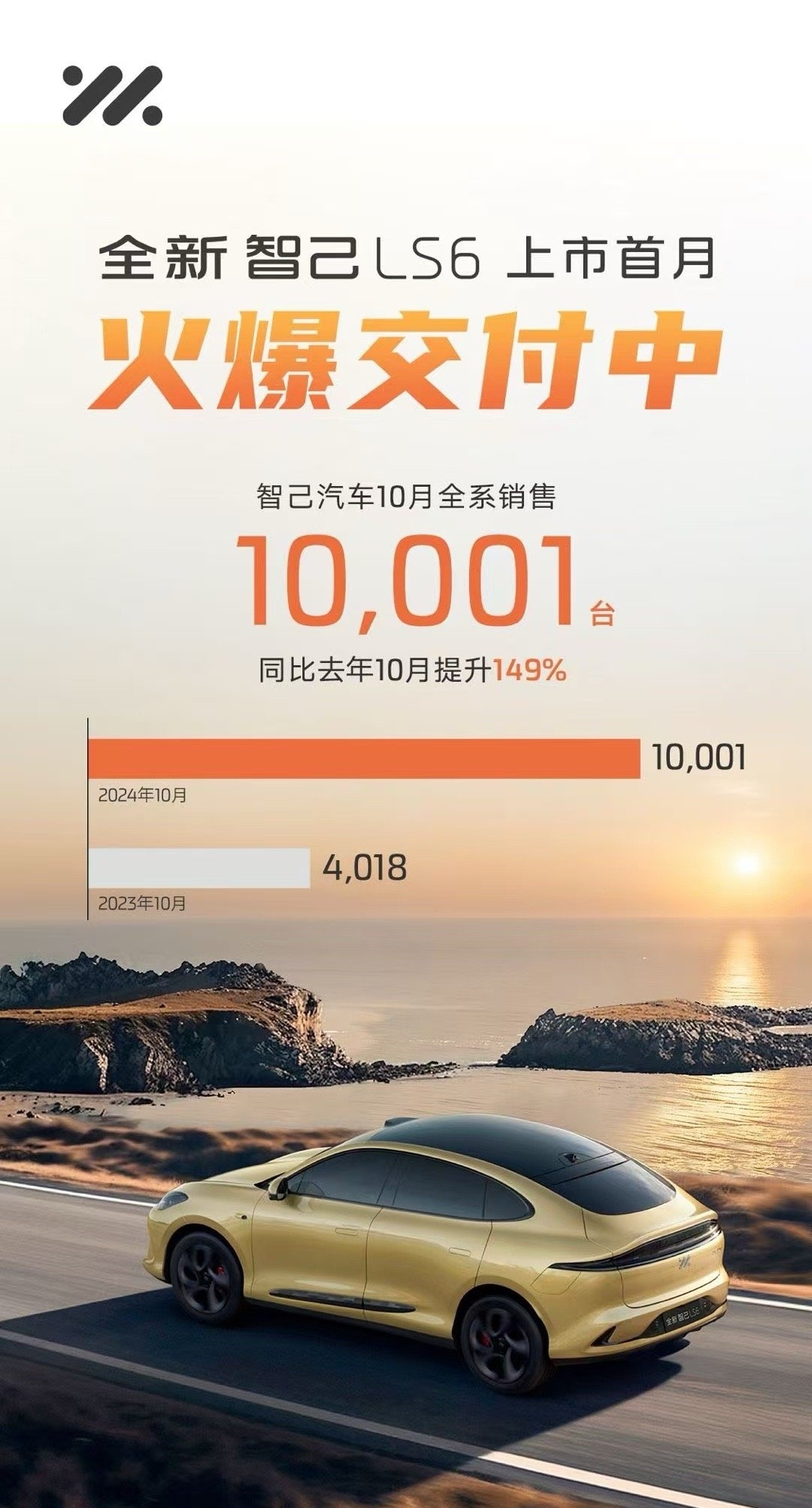 智己汽车公布10月新车销量：10,001台，同比增长149%。 ​​​