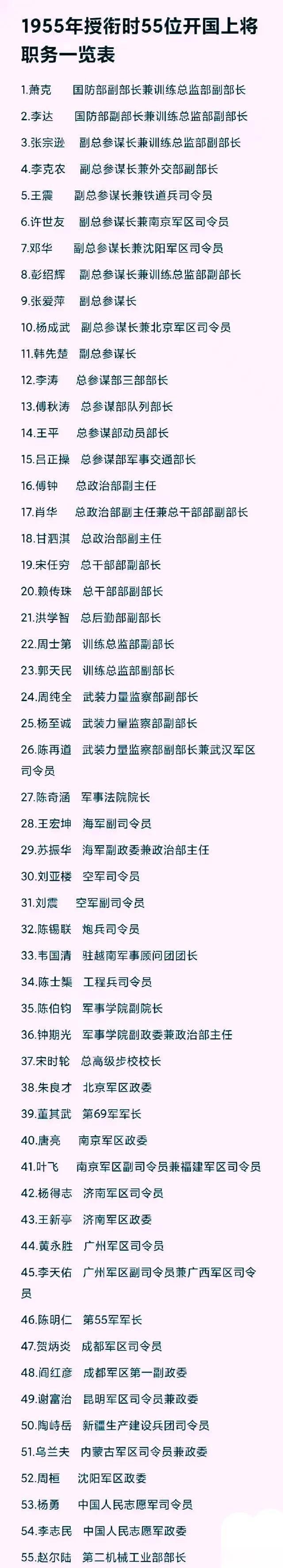 1955年55位上将的排序一览表。
萧    克上将位列第1位。
韩先楚上将位列