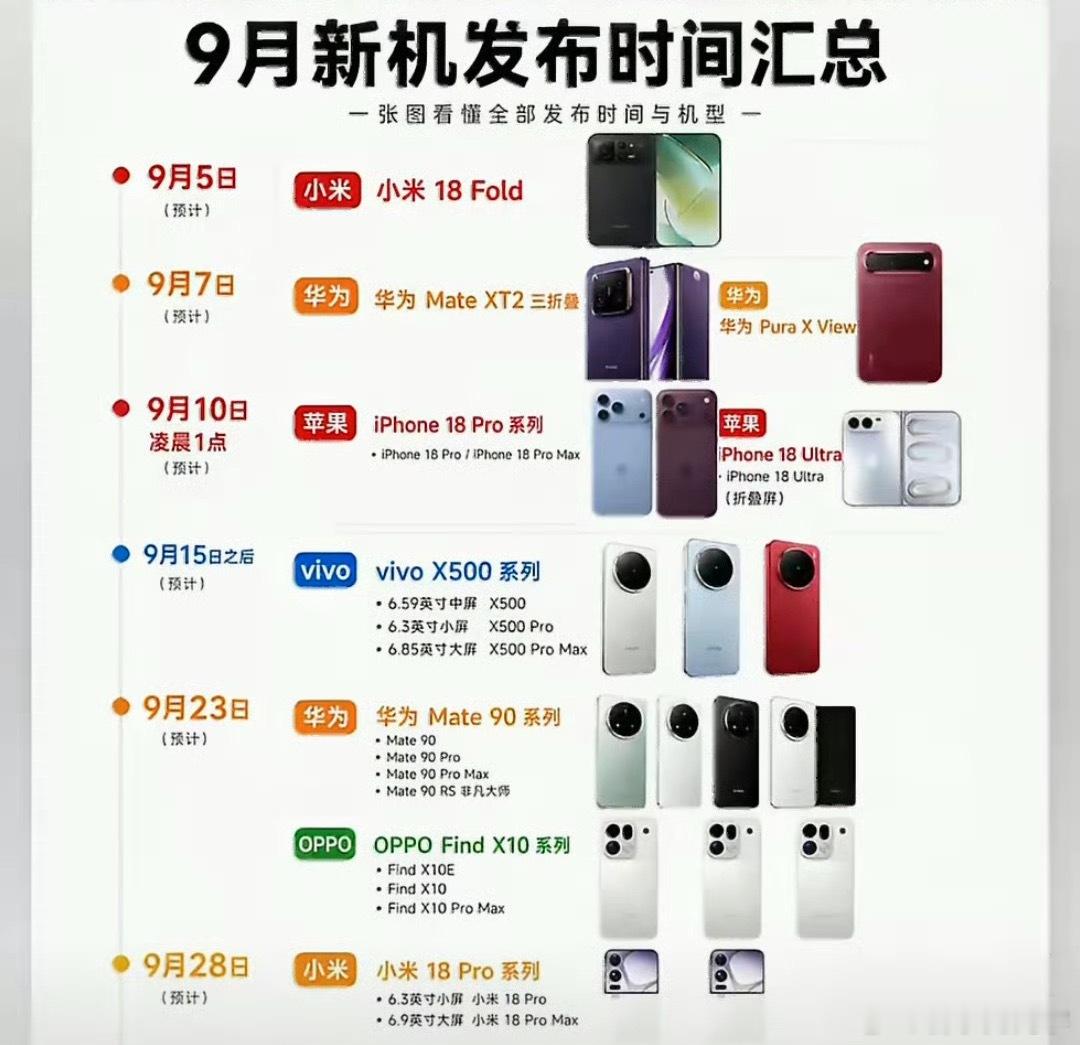 国产手机五巨头迎战苹果上新现在国产手机的产品竞争力，早就已经有了硬刚iPhone