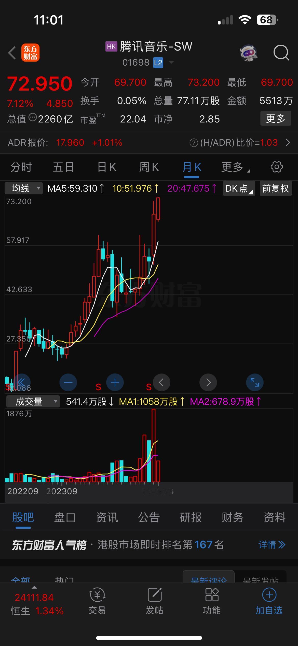 时代的车轮滚滚向前，腾讯音乐的市值接近百度！两者只有100多亿的距离。

如果几