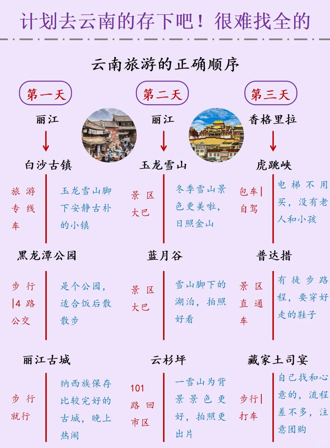 云南旅游攻略丨内附行程推荐➕避雷建议‼️