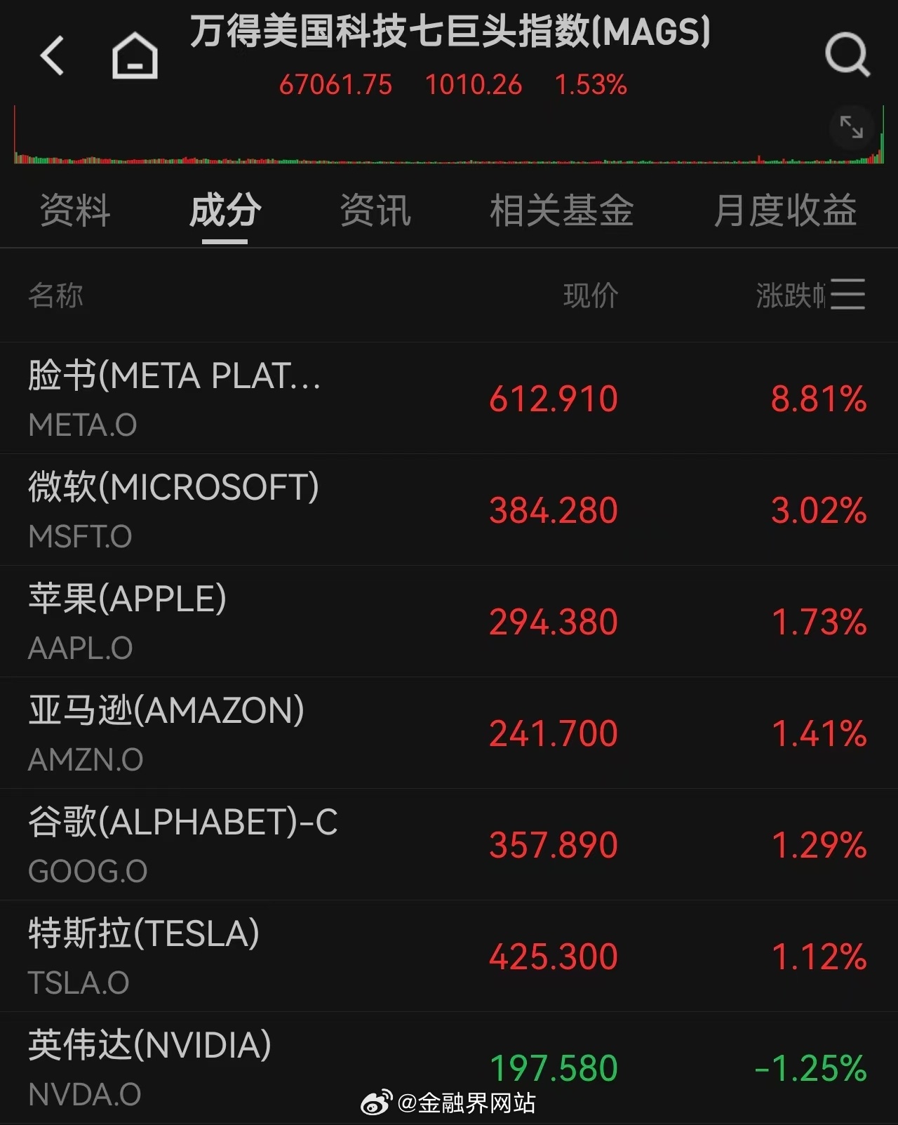 【一场由Meta"卖算力"引发的血案：费半单日暴跌6%，AI硬件集体重挫，AI资
