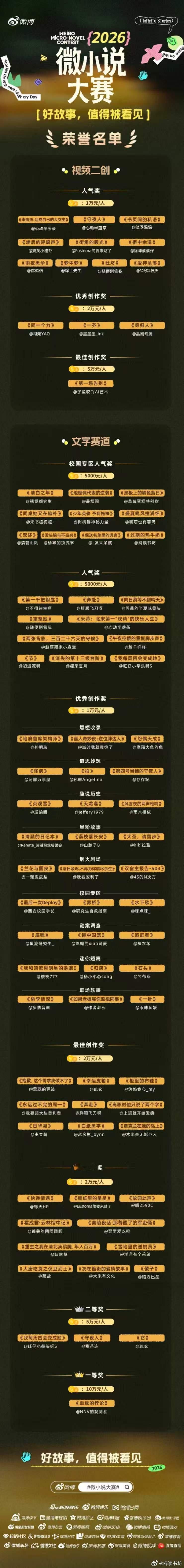 微小说微小说获奖作品有点东西微小说大赛十分荣幸入围本次微小说大赛校园专区人气奖 