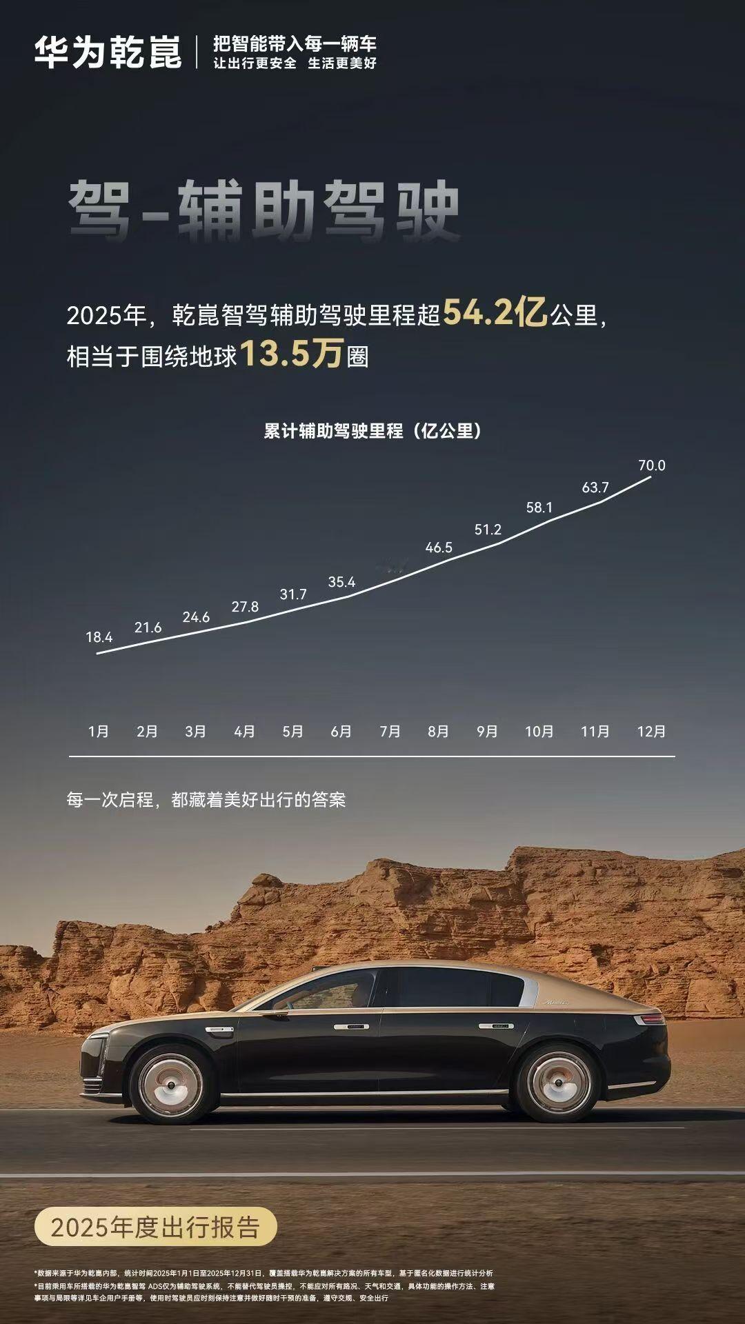 最近，乘联分会联合科瑞咨询发布《2025年10月汽车智能网联洞察报告》。报告显示