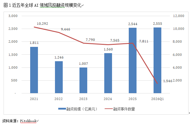 AI独角兽上市潮如何改变AI产业