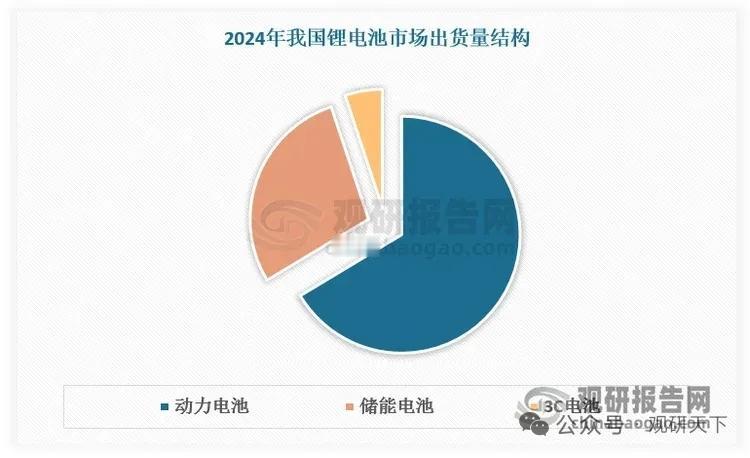 锂电设备迎复苏拐点！智能化+一体化转型打开增长空间
 
核心事件：锂电设备行业周