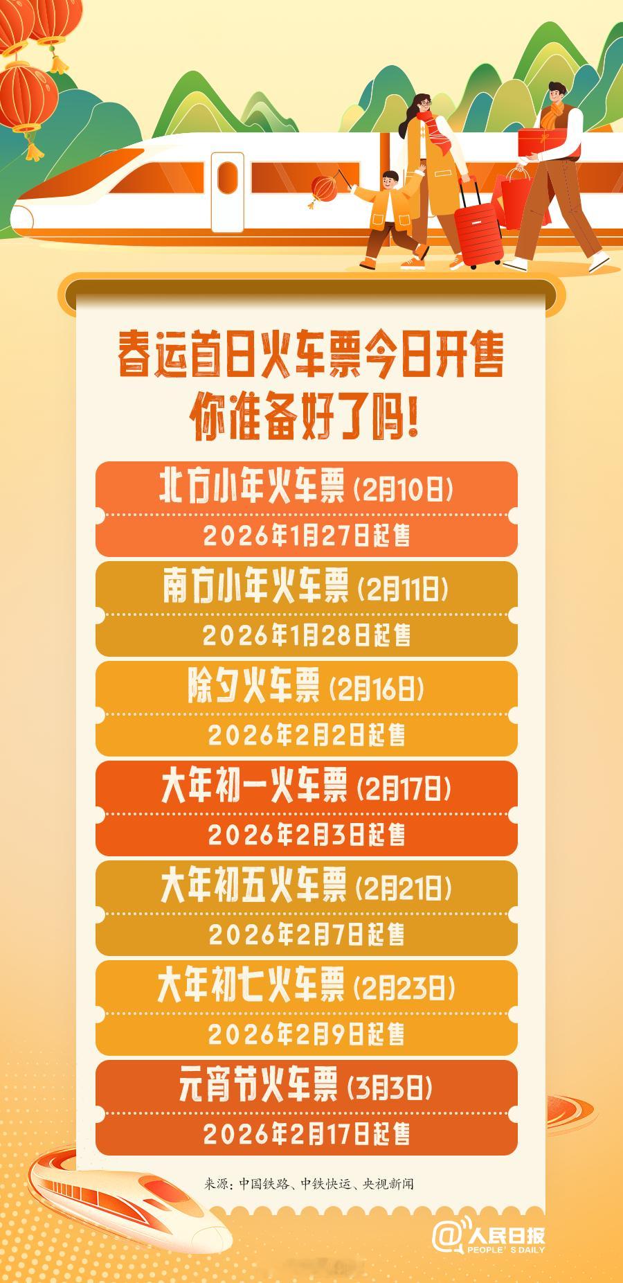 【2026年春运火车票开售】今起可买2026春运火车票2026年春运时间为2月2