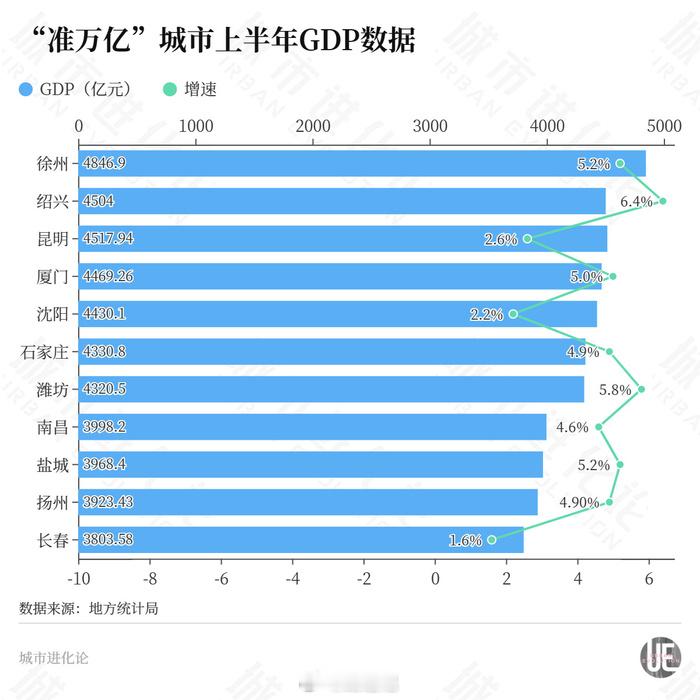 【鸡嘀屁】下一个万亿城市 