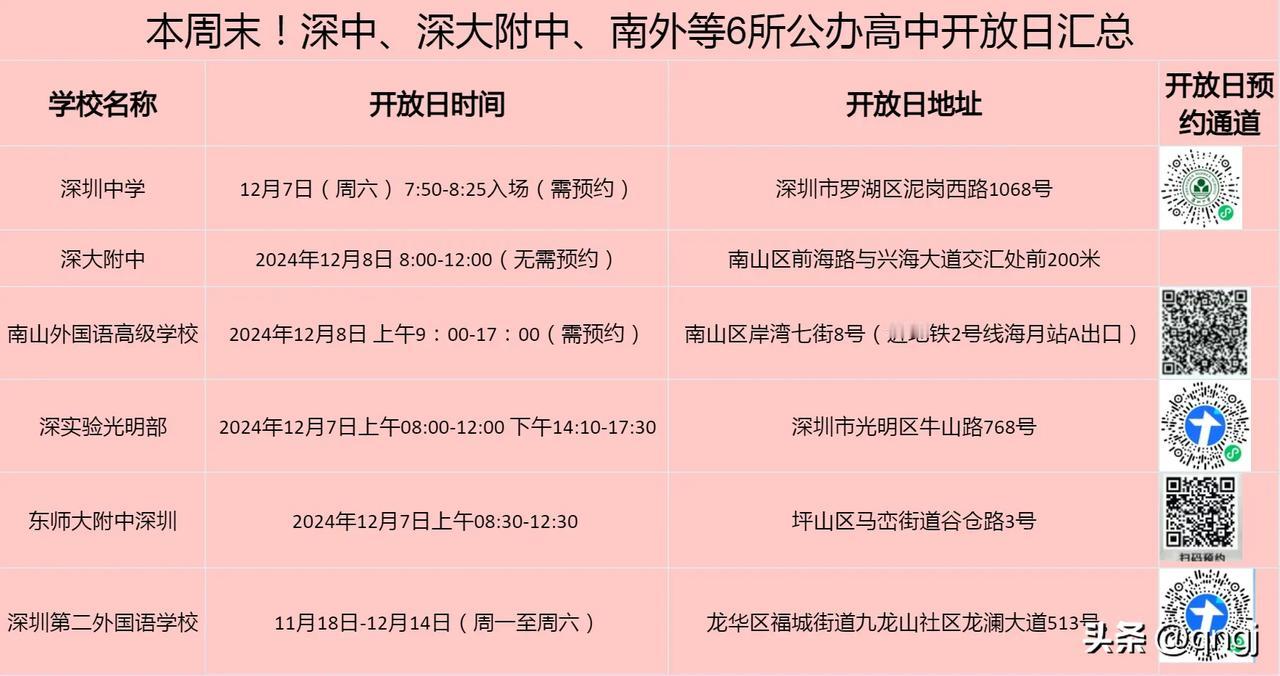 本周末！深圳六所公办高中开放日汇总，及开放日你必备问题！
本周开放日学校:深中、