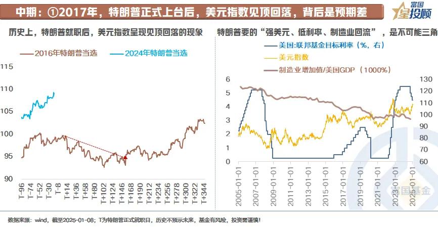 【星固收】 近期汇率波动，如何影响债市？（五）
中期汇率有望保持在合理均衡水平 