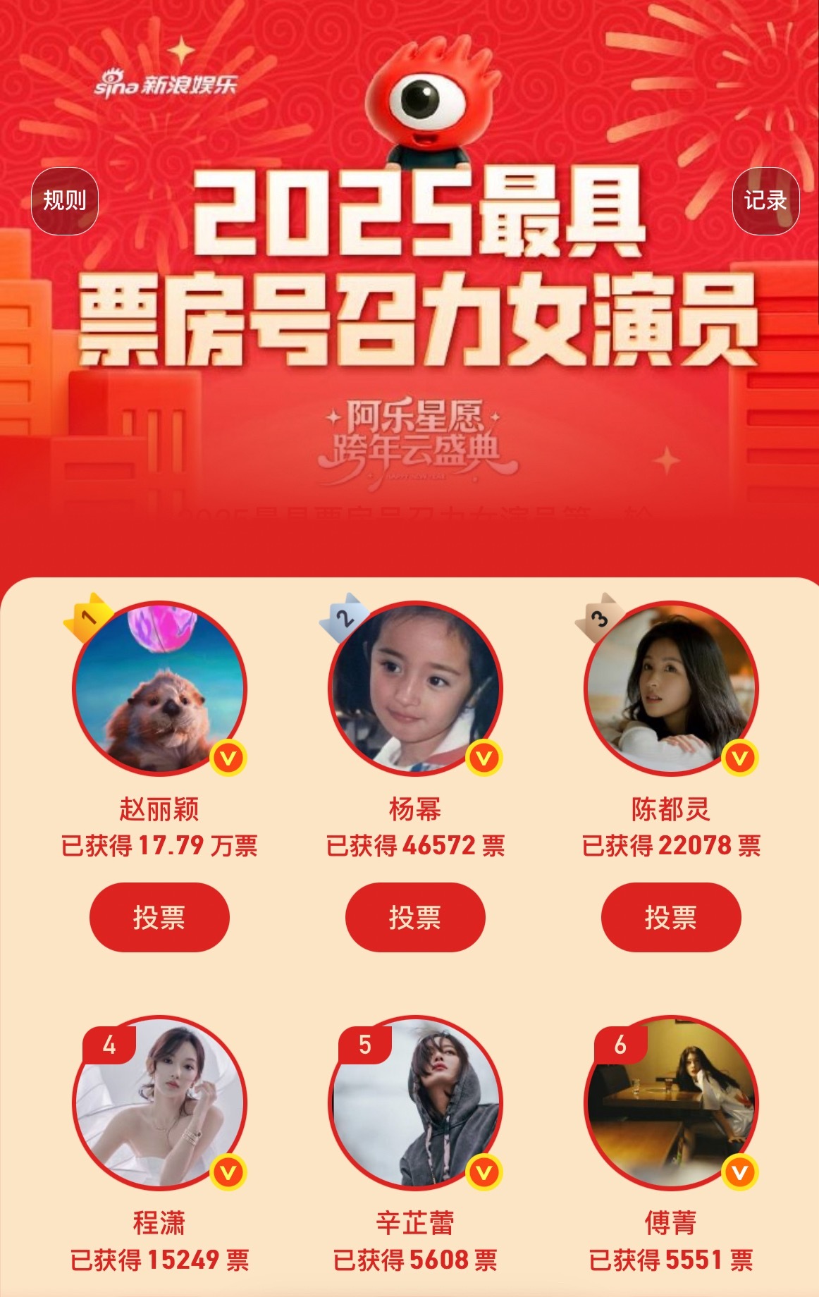 赵丽颖粉丝今天好安静，原来去投票了，女顶流的粉丝也是一群倔强不服输的小野兽，总把